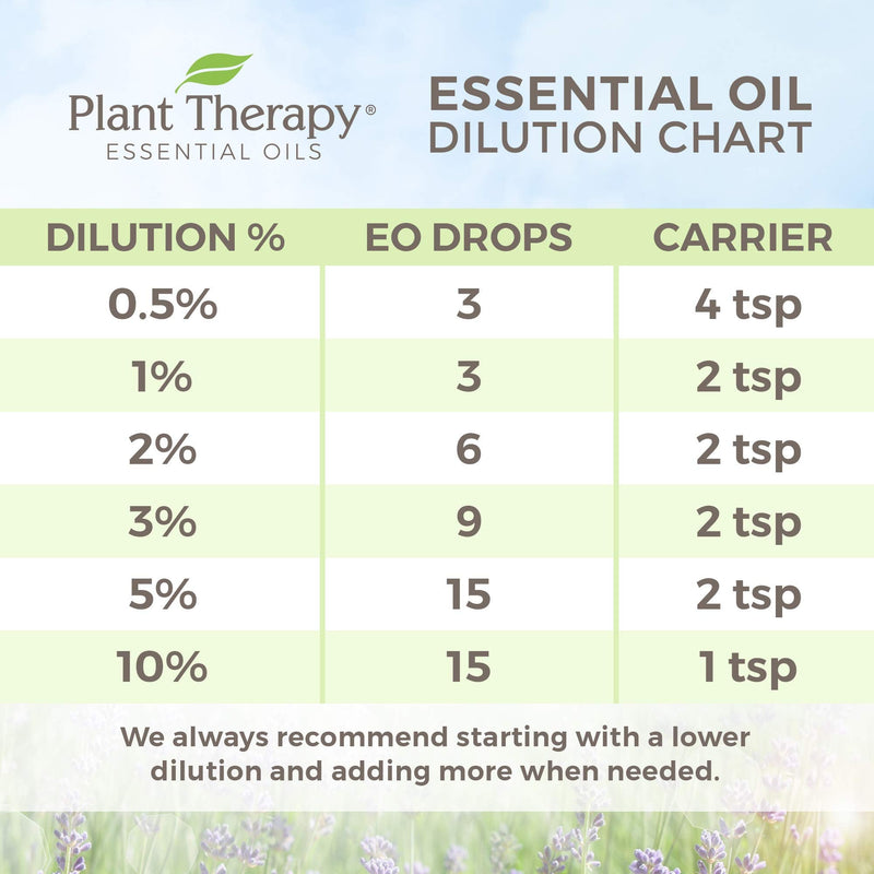 Plant Therapy Lavender Essential Oil 100% Pure, Undiluted, Therapeutic Grade 10 mL (1/3 oz) 0.34 Fl Oz (Pack of 1) - NewNest Australia