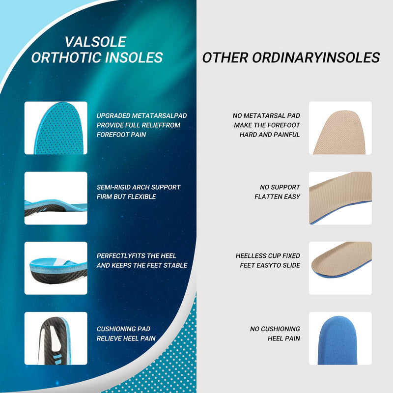 VALSOLE Orthopedic insoles, arch support shoe insoles orthopedic, for heel spurs, flat feet, foot pain, plantar fasciitis, comfort men's and women's insoles, insoles work shoes 43-44 EU 28cm blue - NewNest Australia