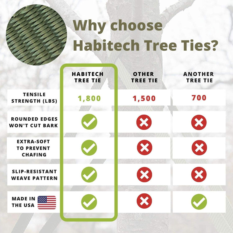 Habitech 45' Tree Tie Strap Staking and Guying Material - Made in USA - 1,800 Lbs Strength - NewNest Australia
