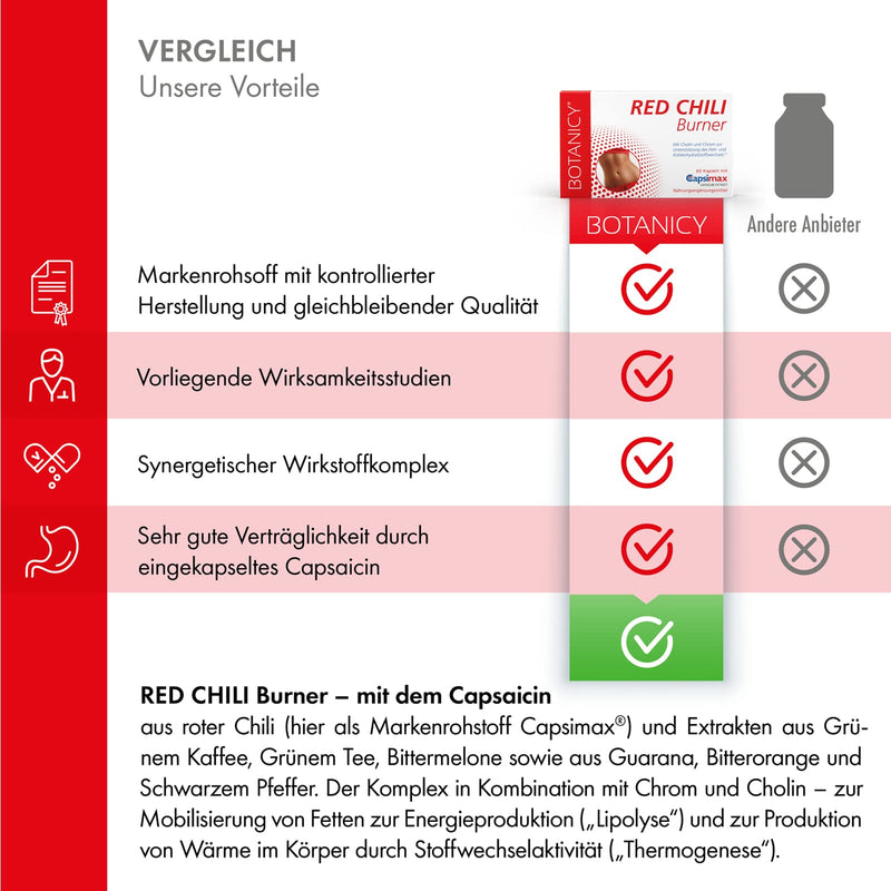 BOTANICY Red Chili Burner - branded raw material Capsimax® made from red chili - promotes fat burning, regulates appetite - hormone-free, vegan - 60 capsaicin capsules - NewNest Australia