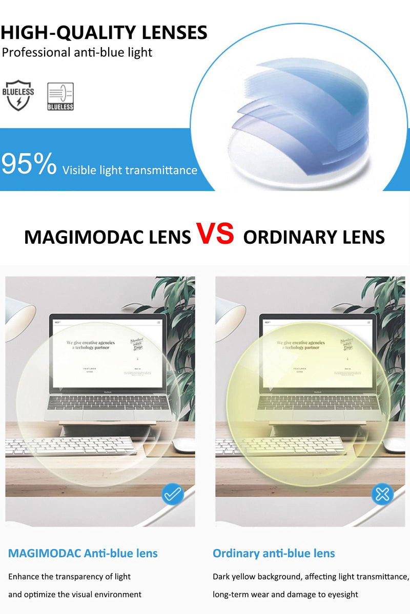 MAGIMODAC Blue Light Blocking Glasses Round Reading Glasses Lightweight Eyeglasses 1.0 1.25 1.5 1.75 2.0 2.25 2.5 2.75 3.0 3.5 4.0 for Women Brown 1.0 x - NewNest Australia