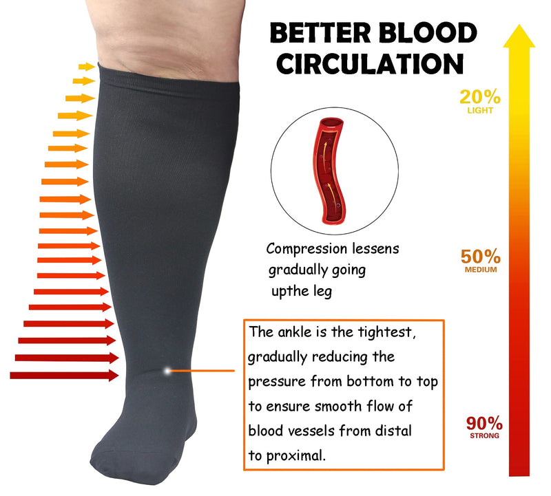 XIMISUN Plus Size Compression socks for women men, flight socks knee high support wide calf compression socks medical for nurse seniors flights fitness cycling 4XL Black-3 Pairs - NewNest Australia