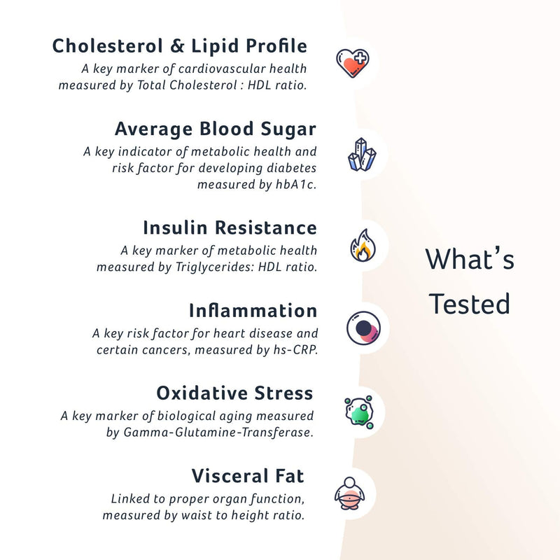 Choose Health 6-in-1 Health Test | Cholesterol & Lipids Test Kit | Avg Blood Sugar, a1c | Insulin Resistance, Pre Diabetes Testing Kit | Inflammation Test & More | not Avail in MA, NY, RI - NewNest Australia