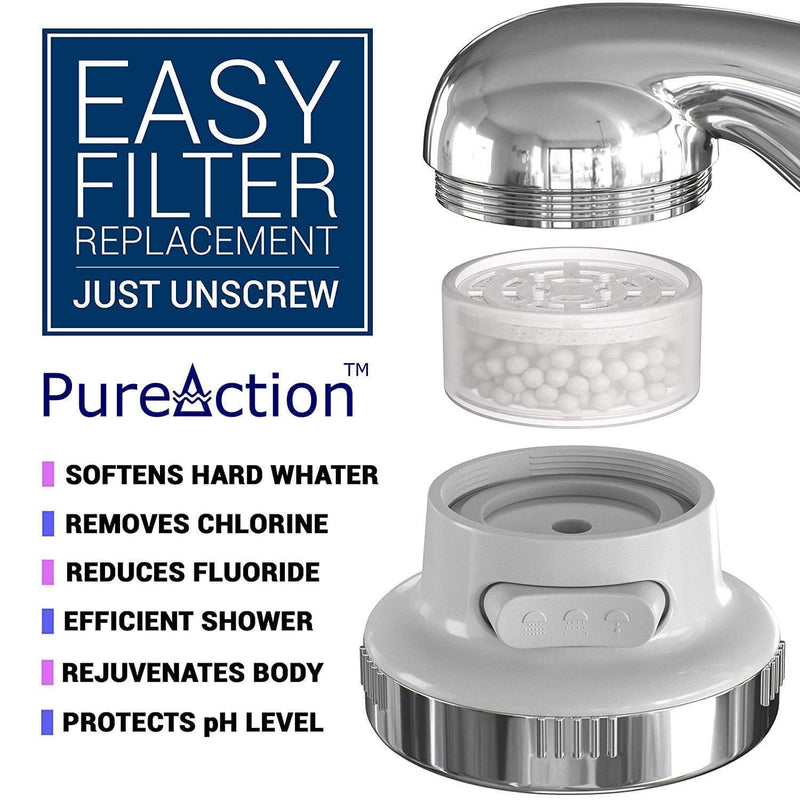 PureAction Replacement Filter Cartridge Set - Water Softener Shower Head SH388 & Luxury Filtered Shower Head SH888 - Hard Water Filter - Chlorine & Flouride Filter - Helps Dry Hair Itchy Skin - 2 Pack - NewNest Australia