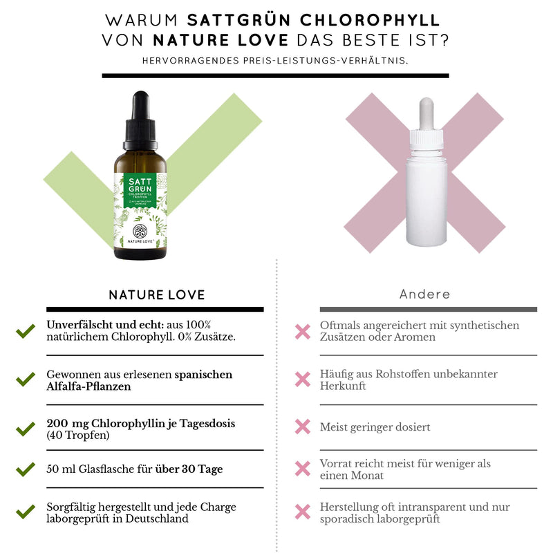 Liquid chlorophyll from alfalfa (50 ml) - high dose with 200 mg chlorophyllin per daily dose - alternative to chlorophyll tablets - vegan, laboratory tested and produced in Germany - NewNest Australia