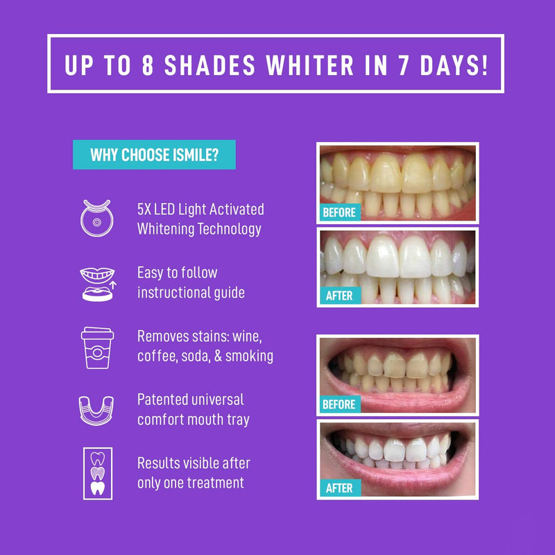 iSmile Teeth Whitening Kit - LED Light, 35% Carbamide Peroxide, (3) 3ml Gel Syringes, (1) Remineralization Gel, and Tray. - NewNest Australia