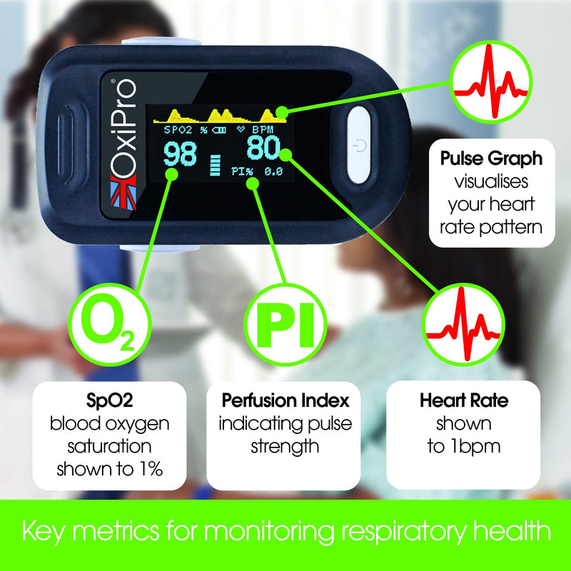 OxiPro 2 - NHS Supplied Pulse Oximeter - CE Approved Blood Oxygen Monitor - Finger Oxygen Saturation Monitor / SATS Monitor SpO2 for Adults and Child - Certified Medical Pulse-Oximeter - NewNest Australia