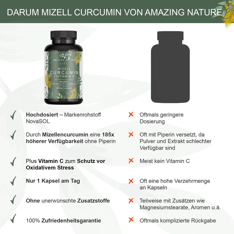 Amazing Nature® micelles curcumin with vitamin D and C - NovaSOL turmeric capsules high dosage 1 capsule daily with 185x more available turmeric without piperine 1 x 60 premium liquid curcuma - NewNest Australia