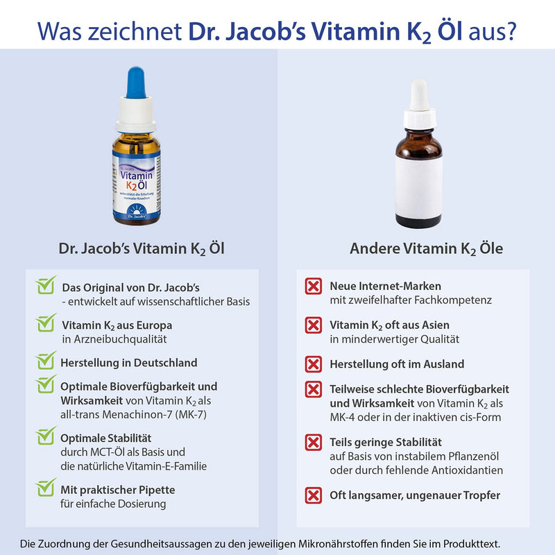 Dr. Jacob's Vitamin K2 oil drops 20 ml (vegan, K2 as all-trans MK-7) - NewNest Australia