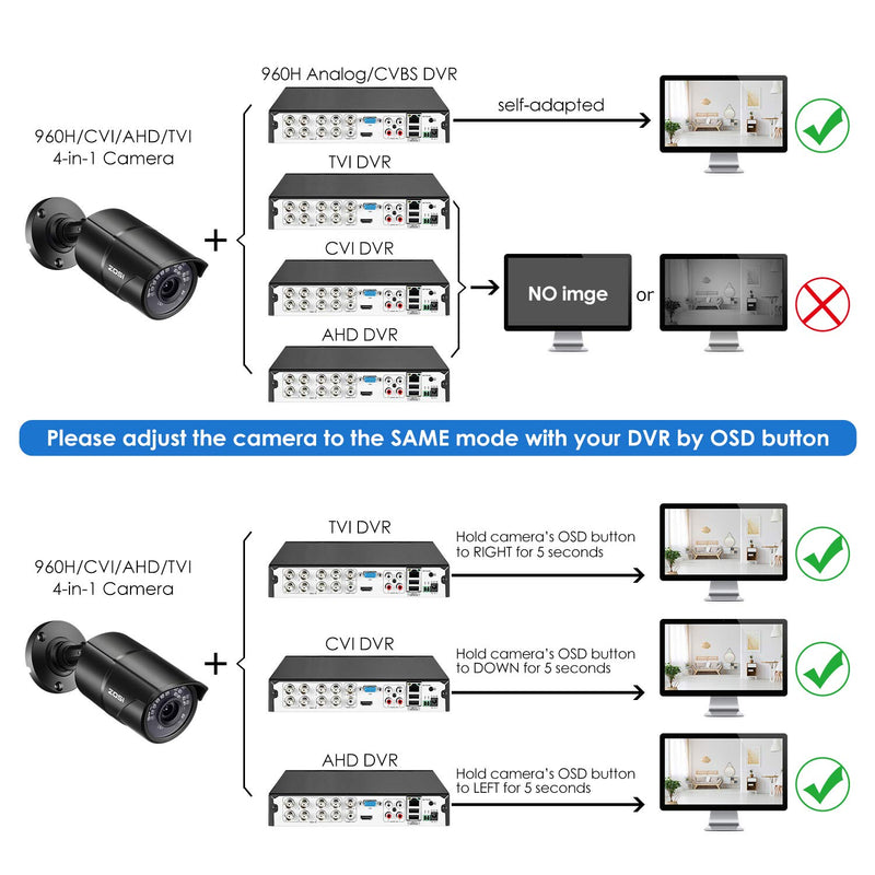 ZOSI 2.0MP HD 1080P 1920TVL Hybrid 4-in-1 TVI/CVI/AHD/CVBS Indoor Outdoor Home Security Cameras Weatherproof,120ft Night Vision,Aluminum Metal Housing,For 960H,720P,1080P,5MP,4K analog CCTV DVR - NewNest Australia