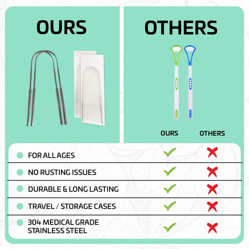 [2 pack] KN FLAX Tongue Scraper [Medical Grade] Reduce Bad Breath Maintains Oral Care 100% BPA Free Metal Tongue Scraper, Tongue Cleaner for Adults and Kids, Easy to Use with Non-Synthetic Handle 2 Count (Pack of 1) - NewNest Australia