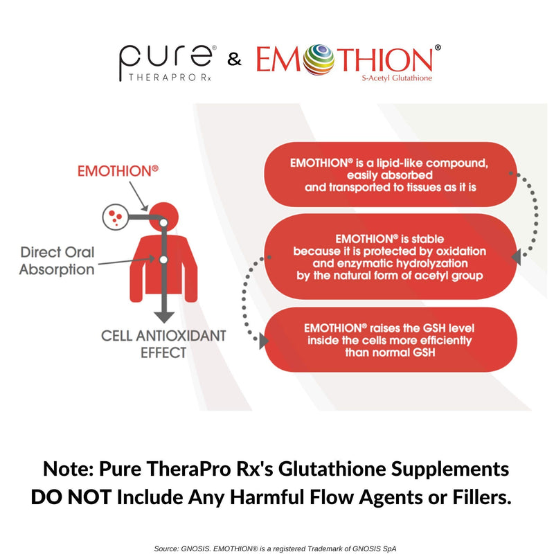 S-Acetyl Glutathione Gold - 60 DRcaps "Acid-Resistant" | 200mg Per Capsule | Patented Acetylated Form of Glutathione (Emothion®) | 2 Month Supply | Zero Fillers / Flow Agents | Pharmaceutical Grade 60 Count (Pack of 1) - NewNest Australia