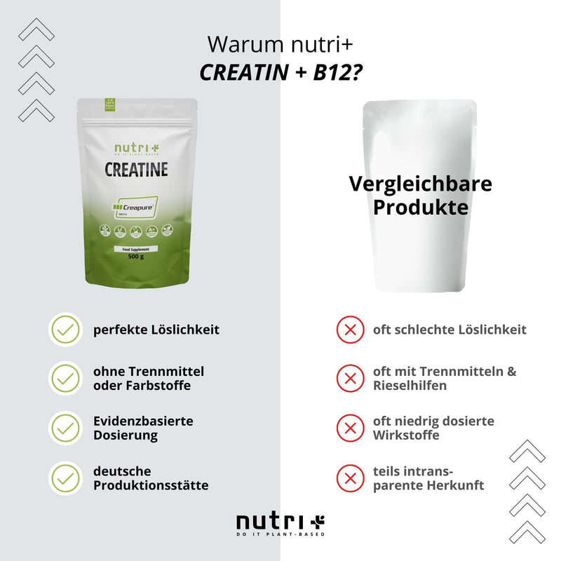 Creapure 500 G - Creatine Monohydrate Powder - 99.99% Pure - High Dose - Ultra Fine Creatine Neutral - Nutri + Creatine Powder Vegan - Premium Quality From Germany - NewNest Australia