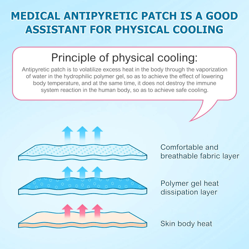 20 Sheets Fever Patches For Kids - Cooling Hot Weather Gel Patches For Adults - Headache Patches - Fever Cooling Pads For Forehead - Cooling And Pain Relieving - NewNest Australia