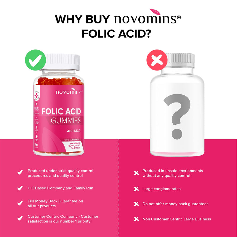 Folic Acid Gummies – Folic Acid 400mcg - 3 Month Supply – Vegan – Gluten Free – Pregnancy Care – Prenatal Health & Maternal Tissue Growth During Pregnancy – Made by Novomins - NewNest Australia
