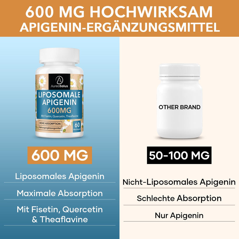 Apigenin 600 mg, extra strong liposomal apigenin capsule - high dose, with fisetin, quercetin and theaflavins (60 pieces (pack of 1)) 60 pieces (pack of 1) - NewNest Australia