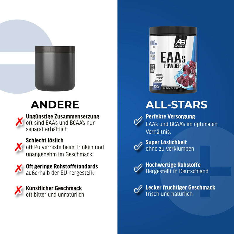 All Stars EAA Powder Black Cherry I High-dose amino acids I 420g powder with 10,000 mg EAAs per serving I BCAA supplement with L-Leucine + L-Valine + L-Isoleucine I Shake sugar-free - NewNest Australia