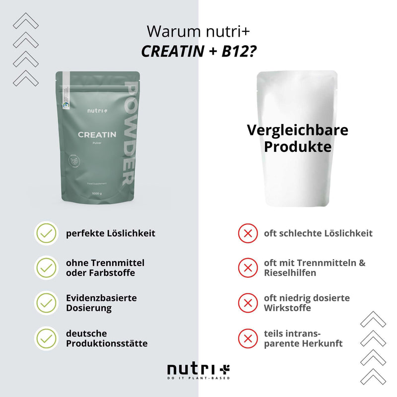Creatine monohydrate 1 kg - creatine powder - 99.99% pure - high dosage, ultra-fine, vegan and neutral - Nutri + Creatine Powder Mono Mesh 200 without taste - premium quality - NewNest Australia