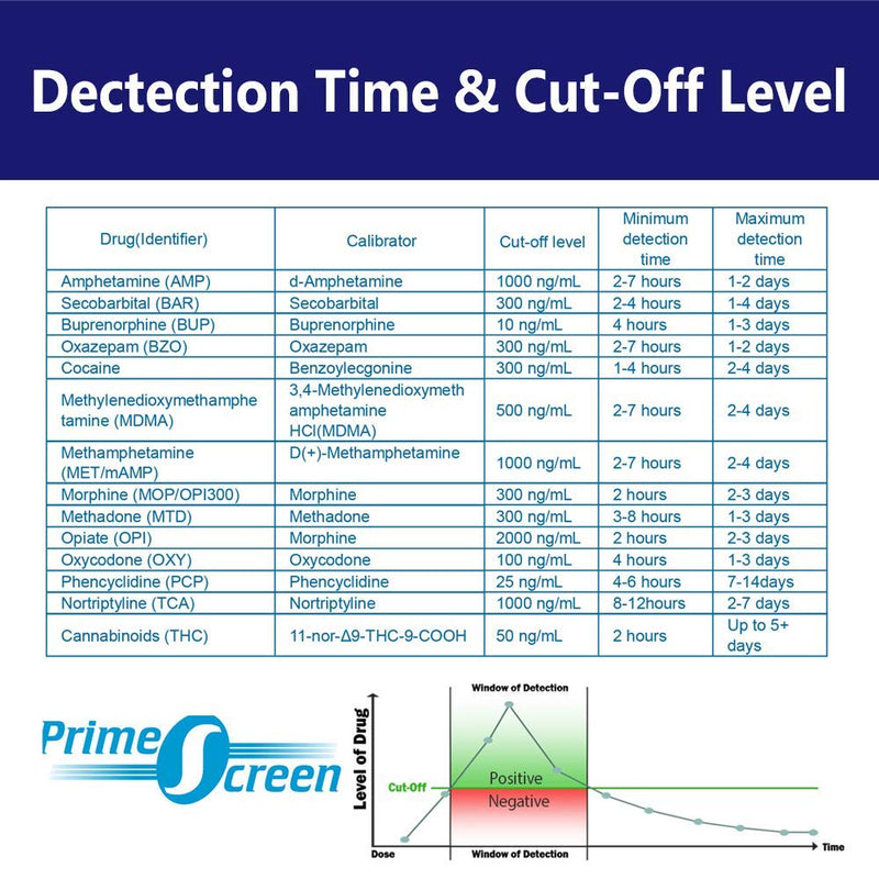 Prime Screen 14 Panel Urine Drug Test Cup - Instant Testing Marijuana (THC),OPI,AMP, BAR, BUP, BZO, COC, mAMP, MDMA, MTD, OXY, PCP, PPX, TCA - with 3 AD and Temperature Strips - [5 Pack] -EXP:12/24/22 - NewNest Australia