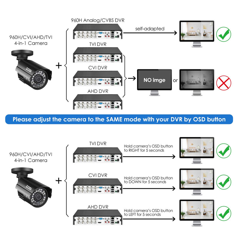 ZOSI 1080P Hybrid 4-in-1 HD TVI/CVI/AHD/CVBS 1920TVL 2.0MP CCTV Camera Home Security System 80ft Day/Night Vision Metal Waterproof Housing For 960H,720P,1080P,5MP,4K analog Surveillance DVR 1Camera - NewNest Australia