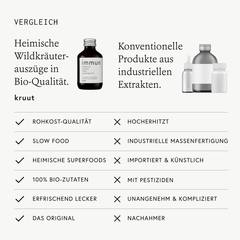 Kruut ‚ Immune Herbal Extract Organic 150Ml ‚ Elixir Made From Wild Herbs Rosehip, Sage, Ribwort Plantain, Thyme With Natural Vitamin C ‚ Oxymel Tincture Herbal Drink Syrup Treatment From Local Superfoods* 150 Ml (Pack Of 1) - NewNest Australia