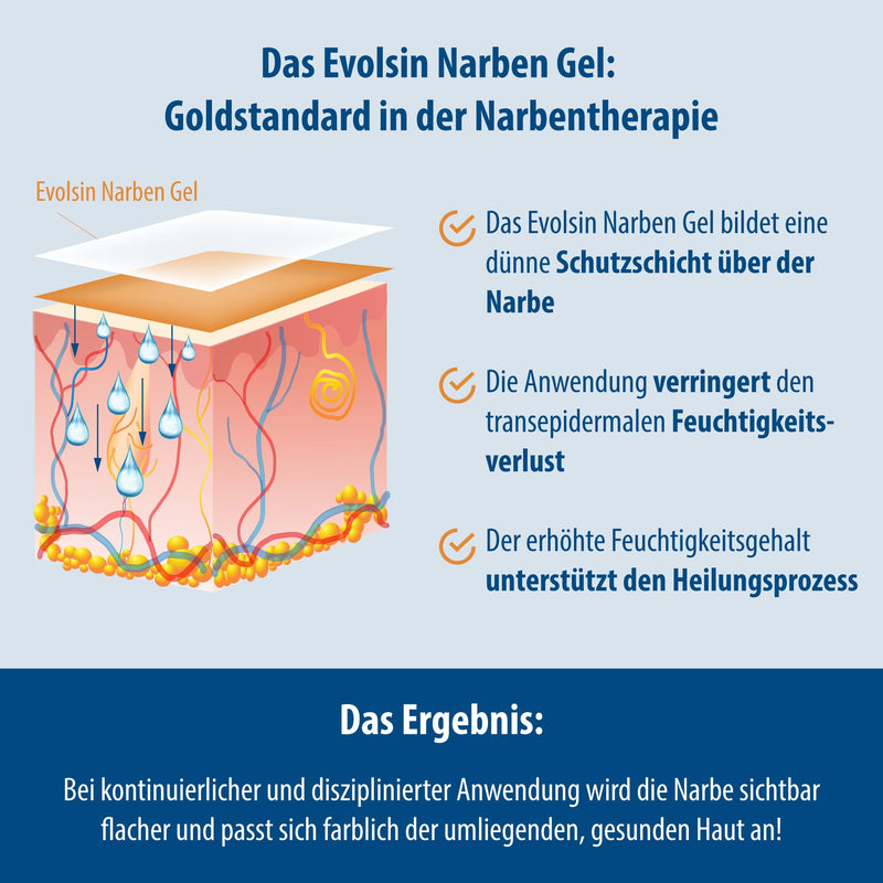 Evolsin® scar gel for children and adults - scar ointment reduces the visibility of scars and reduces tissue tension and itching - scar cream for all types of scars (20 g) - NewNest Australia