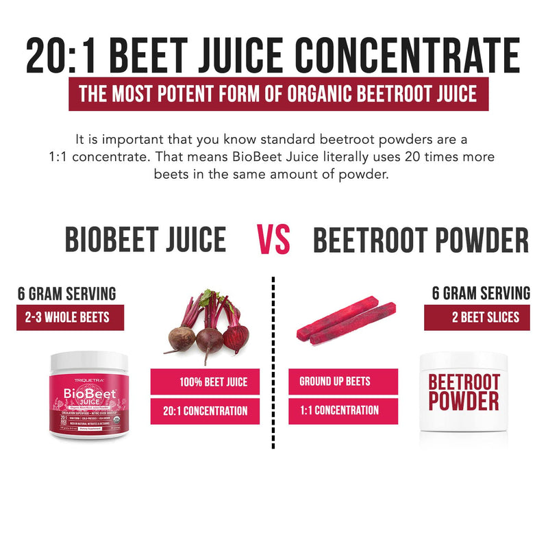 BioBeet® Max Strength Beet Root Juice Powder – 20:1 Concentrate, Each Serving Derived from 60,000 mg Organic Beetroot - Cold-Pressed, USA Grown – Nitric Oxide, Circulation Support – 50 Servings - NewNest Australia