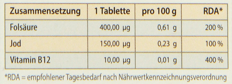 Avitale folic acid 400 plus with vitamin B12 and iodine, 120 tablets in a click dispenser, pack of 1 (1 x 7.8 g) - NewNest Australia