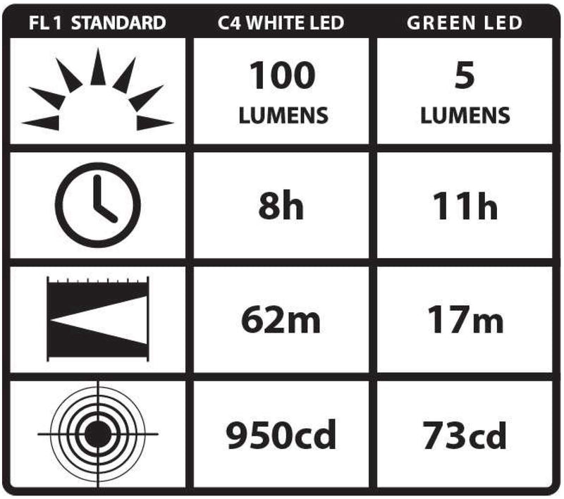 Streamlight 88033 ProTac 2AA 250 Lumen Professional Tactical Flashlight with High/Low/Strobe w/ 2 x AA Batteries - 250 Lumens Black Protac 2AA, 250 Lumens Light - NewNest Australia