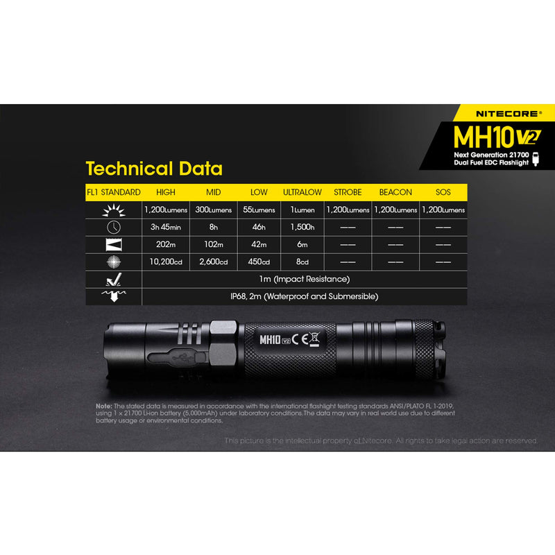 Nitecore MH10 v2 1200 Lumen USB-C Rechargeable EDC Flashlight with Battery, Hard Holster and LumenTac Battery Case - NewNest Australia