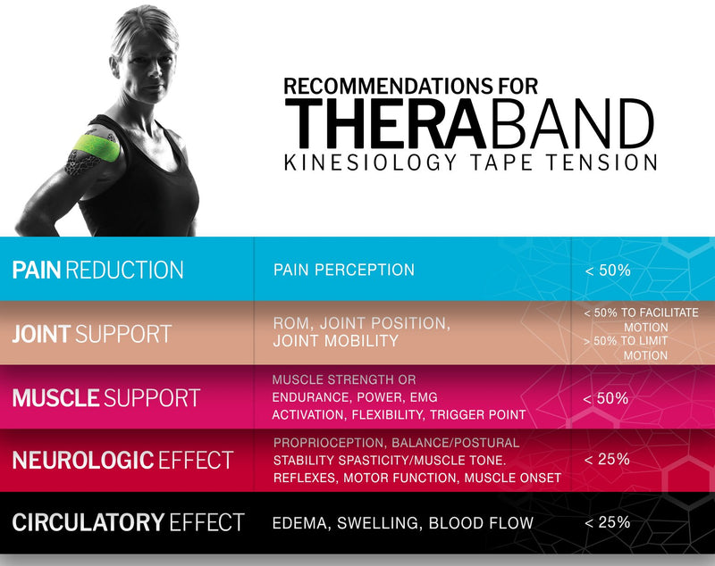 TheraBand Kinesiology Tape, Waterproof Physio Tape for Pain Relief Beige/Beige - NewNest Australia