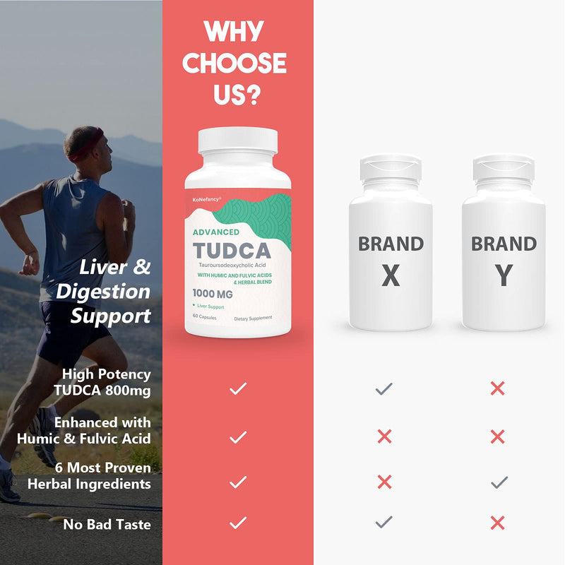 TUDCA Liver Supplements 1000 mg-Bile Salts for Liver Cleanse Detox-Milk Thistle Herbal Blend with Fulvic and Humic Acid for Liver,Digestive Health,60 Vegan Capsules(Pack of 1) 60 Count(Pack of 1) - NewNest Australia