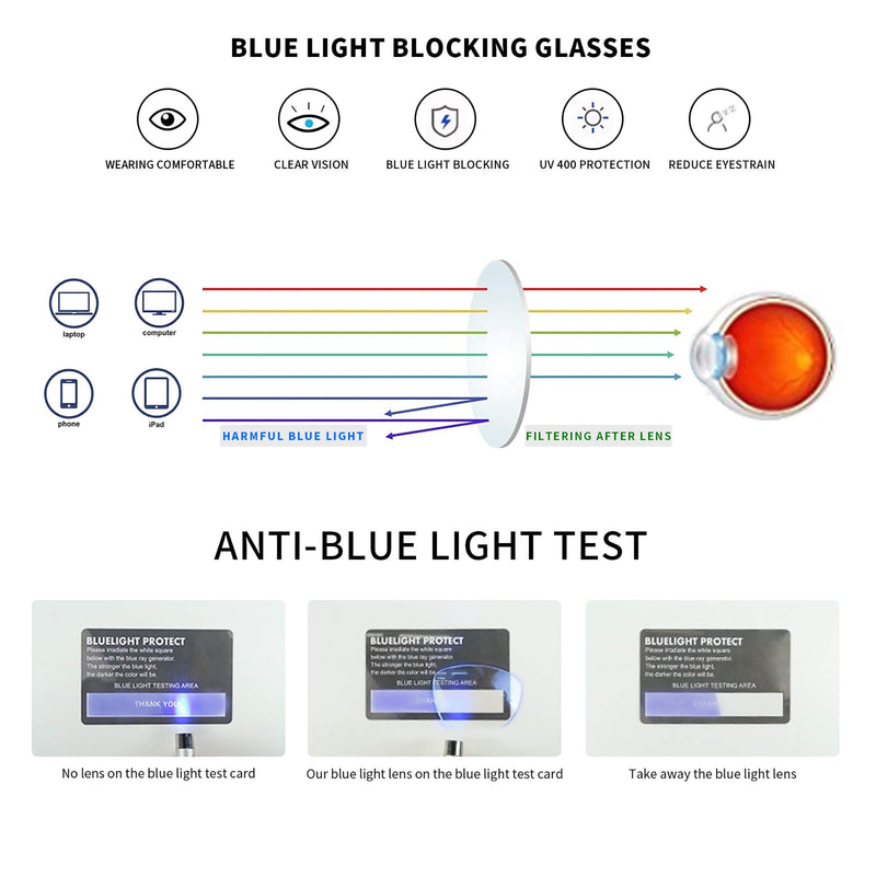 Madison Avenue Blue Light Blocking Glasses Anti Eyestrain UV Glare Blue Light Glasses for Women TV Phone Computer Gaming Eyeglasses (Black) Black - NewNest Australia