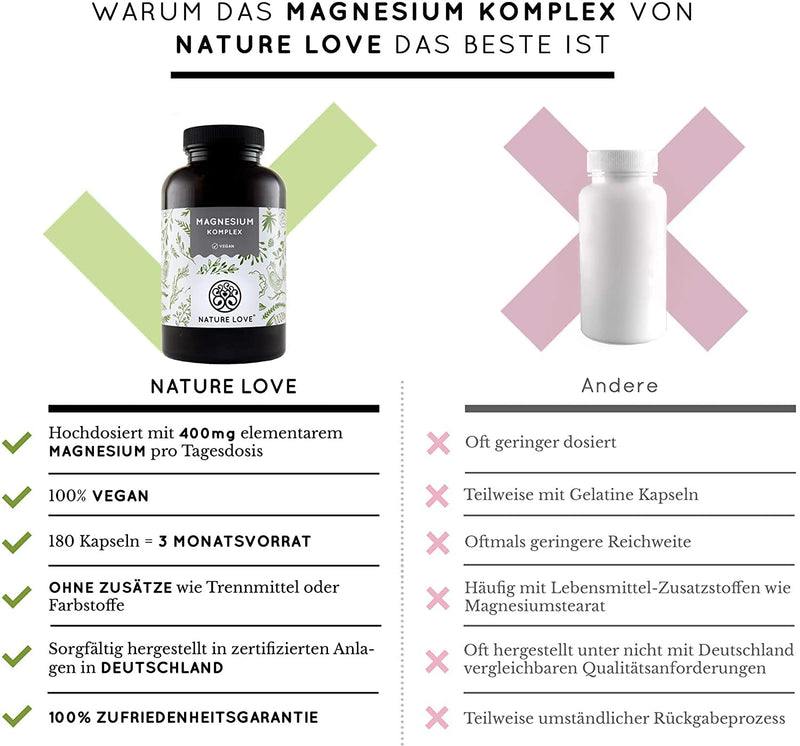 Magnesium Complex, 400 Mg Elementary Magnesium Per Daily Dose, Magnesium Citrate, Magnesium Oxide, Magnesium Bisglycinate, Magnesium Malate, Magnesium Ascorbate, Vegan And High Dosage - NewNest Australia