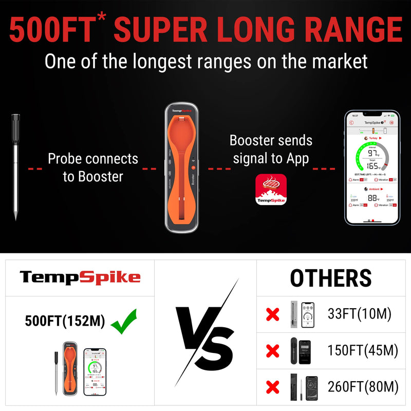 ThermoPro TempSpike 500FT Truly Wireless Meat Thermometer, Bluetooth Meat Thermometer for Grilling and Smoking, Meat Thermometer Wireless for BBQ Oven Smoker Rotisserie Sous Vide Orange - NewNest Australia