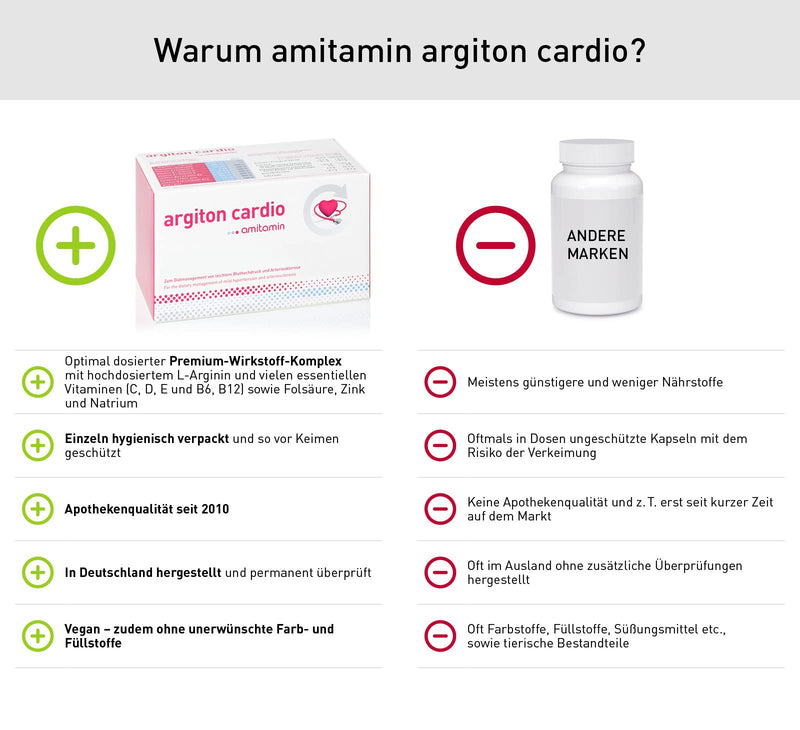 Amitamin Argiton Cardio, German Pharmacy Quality, 120 Capsules, Heart, Blood Pressure, Vessels, With L-Arginine, Vitamins B6,12,C,D,E, Folic Acid, Sodium And Zinc - NewNest Australia