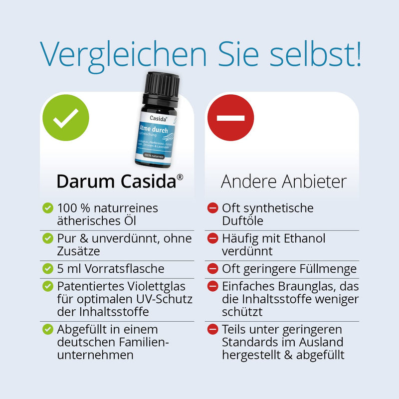 Casida Breathe Through Fragrance Blend Essential Oils With Eucalyptus Oil, Peppermint Oil, Spruce Needle Oil, Lemon Oil, Lavender Oil, Frees The Respiratory Tract - 5 Ml - From The Pharmacy - NewNest Australia