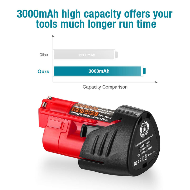 ORHFS 3000mAh 12Volts Replacement Batteries Compatible with Milwaukee M12 XC 48-11-2411 48-11-2420 48-11-2401 48-11-2402 Cordless Tools Batteries - NewNest Australia