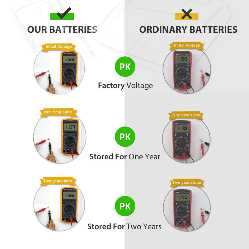 LiCB 20 Pack LR1130 AG10 Battery 1.5V Long-Lasting Alkaline Button Cell Batteries - NewNest Australia