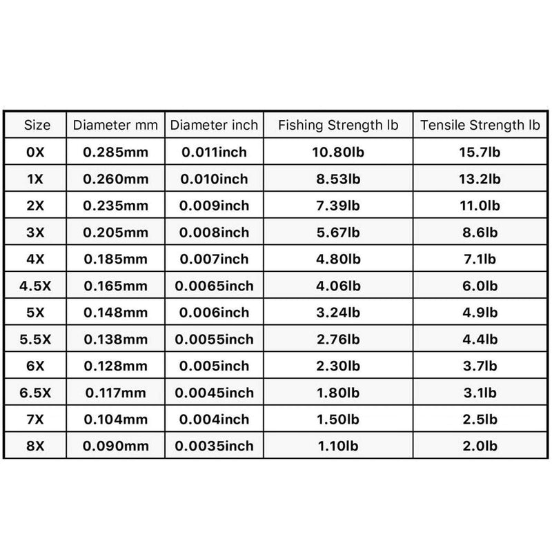 TroutHunter Fluorocarbon Tippet, 50m 6.5X - NewNest Australia
