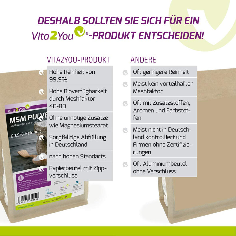 Vita2You MSM powder 1000g - (methylsulfonylmethane) 99.9% purity - mesh factor 40-80 - 1kg organic sulfur - premium quality - NewNest Australia
