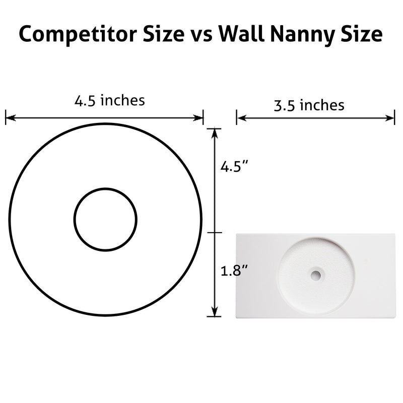 Wall Nanny - Shower Curtain Rod Wall Protector & Holder (Made in USA) - Protects Walls from Pressure Mounted Shower Curtain Rods - Helps Stabilize Shower Curtain Rods - 2 Pack White - NewNest Australia