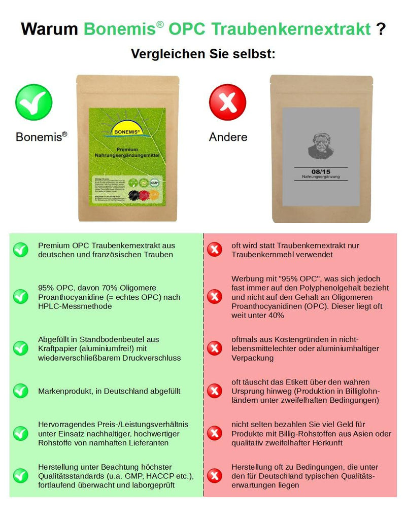 Premium OPC grape seed extract, powder, 95% (70% according to HPLC), 250 g powder in a bag, Bonemis® - NewNest Australia