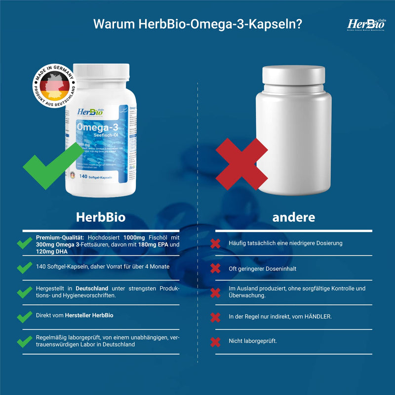 Herbbio Omega-3 Capsules High Dose - 140 Softgel Capsules With 1000Mg Fish Oil, 180Mg Epa And 120Mg Dha Per Capsule, Omega-3 Fatty Acids, Halal Certified, 100% Beef Gelatin, Made In Germany - NewNest Australia