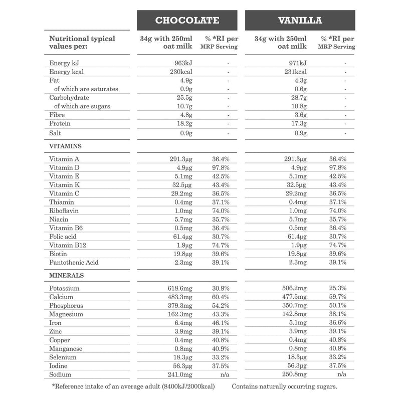 Free Soul Dual Use High Protein Vegan Meal Replacement Powder for Weight Loss Control for Women with 25 Added Vitamins and Minerals | 15 Servings | 510g (Vanilla) Vanilla - NewNest Australia