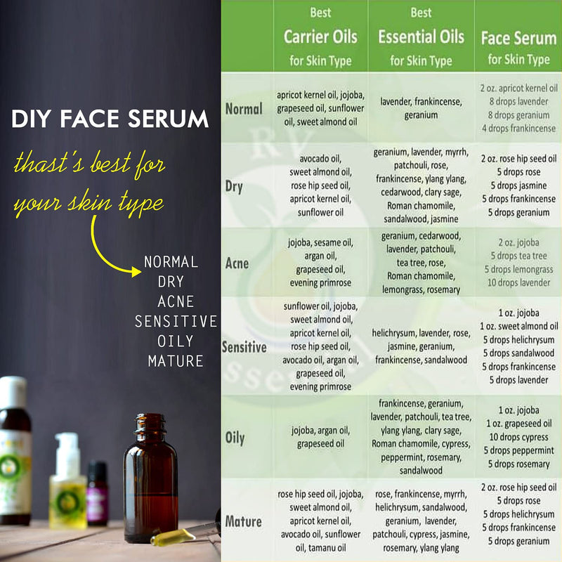 RV Essential Pure Chilli Seed Essential Oil 30 ml - Capsicum Annuum (100% Pure and Natural Steam Distilled) Pure Chilli Seed Essential Oil - NewNest Australia
