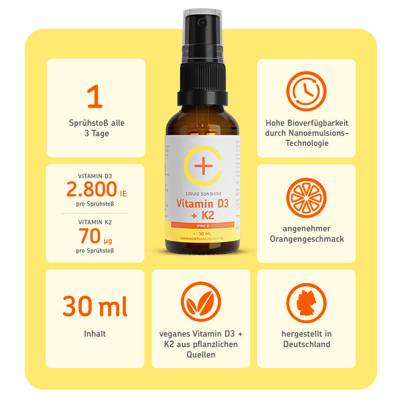 Cerascreen Vital Vitamin D3 + K2 Spray 30ml (all-trans) | 2800 IU per spray | Made in Germany | High dosage & vegan | Fill up the depot with sun vitamin complex | Premium quality - NewNest Australia