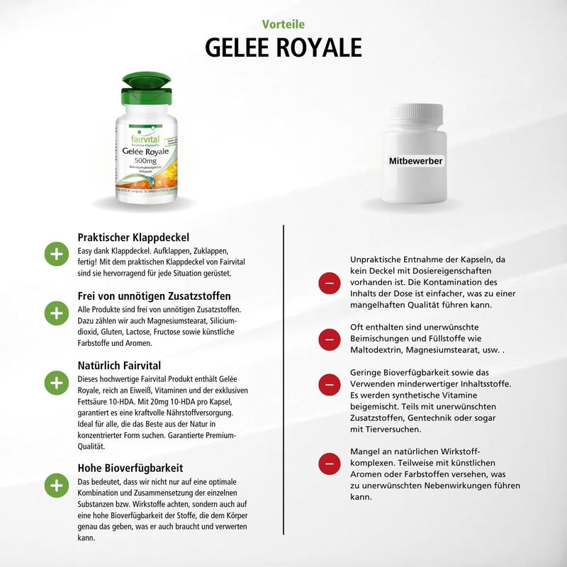 Fairvital | Royal Jelly 500mg - HIGH DOSE - 90 capsules - standardized to 4% 10-HDA - NewNest Australia