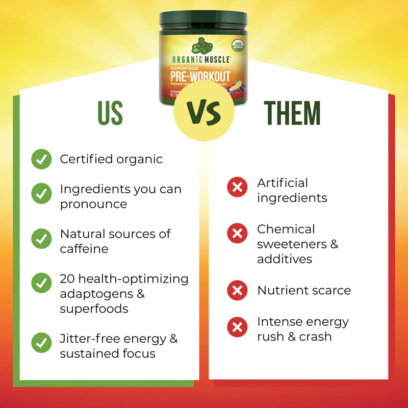 Organic Muscle Pre-Workout Powder for Men and Women - Certified USDA Organic, Keto & Vegan with Superfood for Energy, Focus, Performance & Endurance - Lemon Berry (20 Servings, 5.64 Oz) Lemon Berry Pre-Workout - NewNest Australia