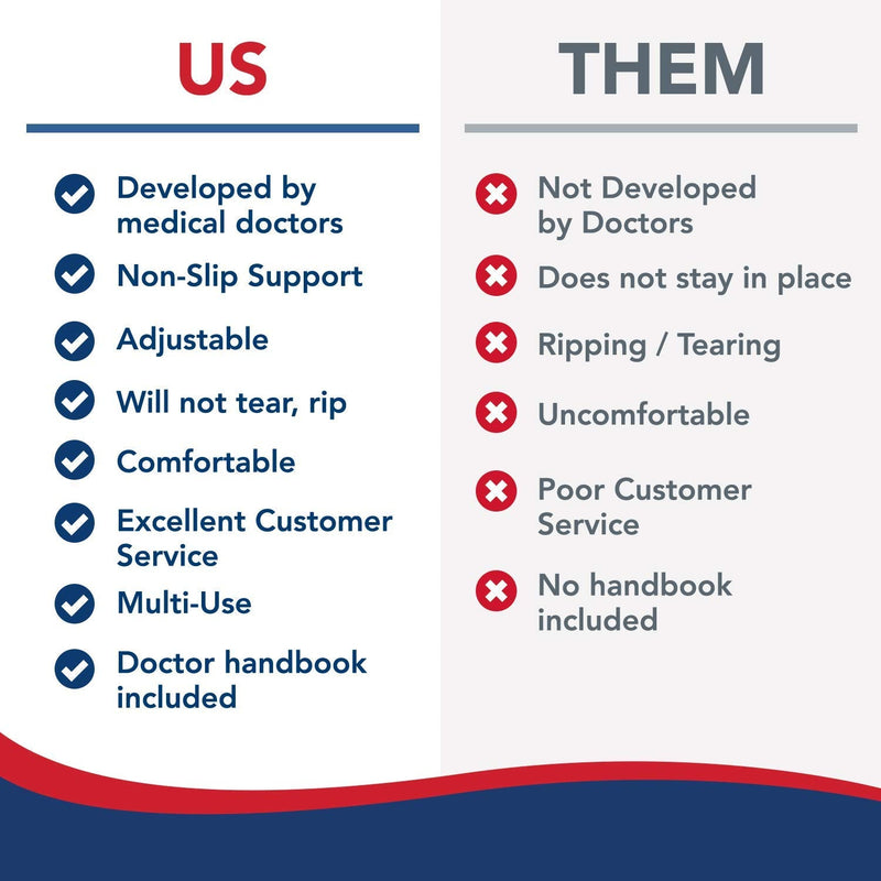 Doctor Developed Carpal Tunnel Night Wrist Brace & Wrist Support [Single] (with splint) & Doctor Written Handbook - Fully Adjustable to Fit any Hand (Right) Right - Splint Support - NewNest Australia